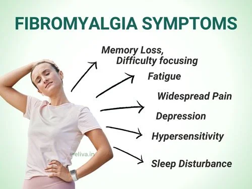 fibrommyalgia
